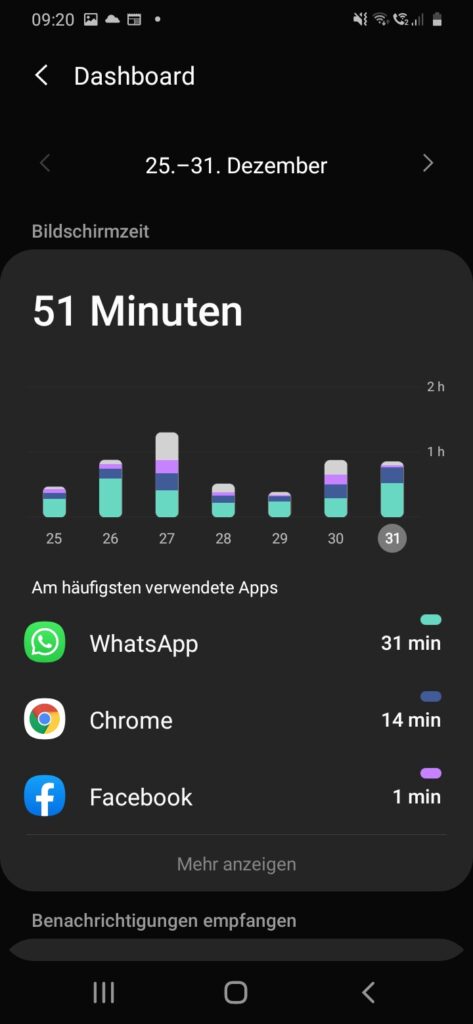 Digitales Wohlbefinden | Bildschirmzeit | Android-Einstellungen | Blog